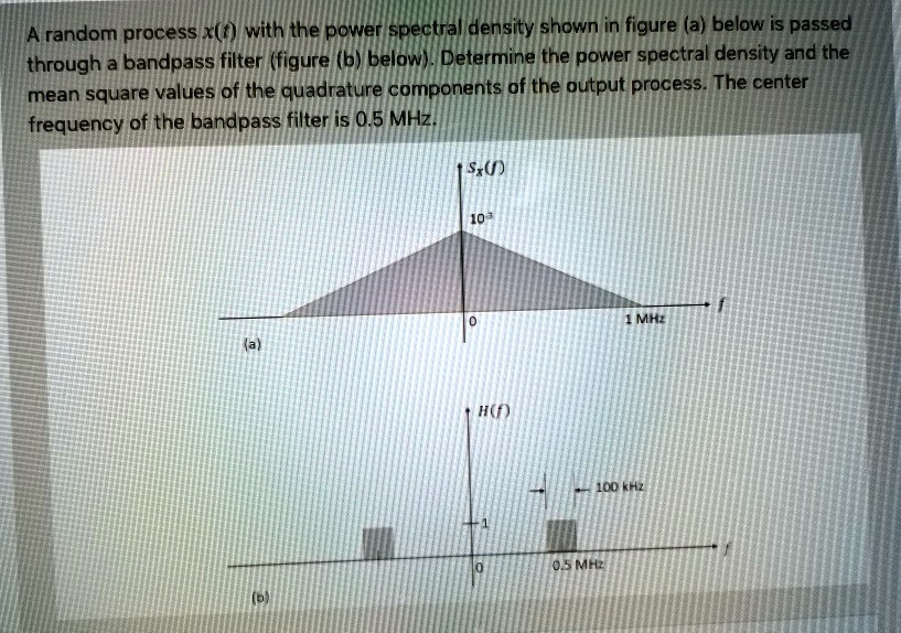 SOLVED: A random process (with the power spectral density shown in ...