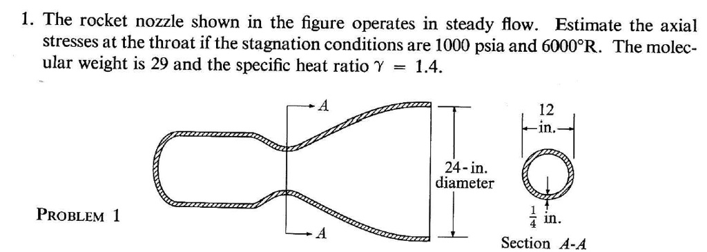 Axial Socket Rockets 1. The rocket nozzle shown in the figure operates in steady flow ...