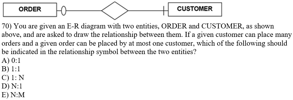 ORDER
CUSTOMER
70) You are given an E-R diagram with two entities, ORDER and CUSTOMER, as shown
above, and are asked to draw the relationship between them. If a given customer can place many
orders and a given order can be placed by at most one customer, which of the following should
be indicated in the relationship symbol between the two entities?
A) 0:1
B) 1:1
C) 1:N
D) N:1
E) N:M