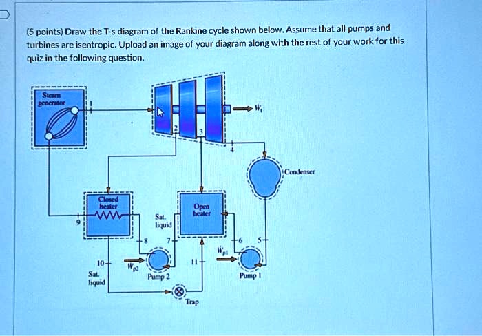 (5 points) Draw the T-s diagram of the Rankine cycle shown below ...