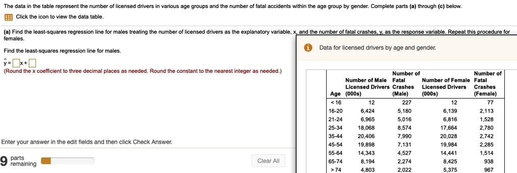 SOLVED: The data in the table represents the number of licensed drivers ...