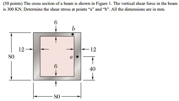 SOLVED: (50 points) The cross section of a beam is shown in Figure 1 ...