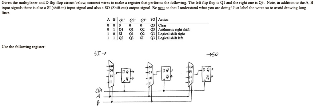 Given the multiplexer and D flip flop circuit below, connect wires to ...