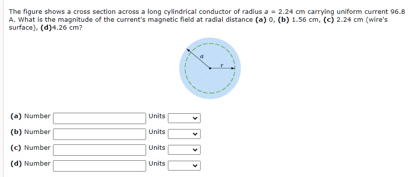 The figure shows a cross section across a long cylindrical conductor of ...