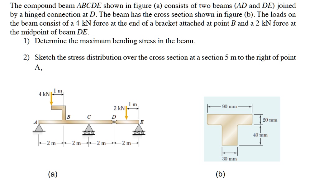 The compound beam ABCDE shown in figure (a) consists of two beams (AD ...