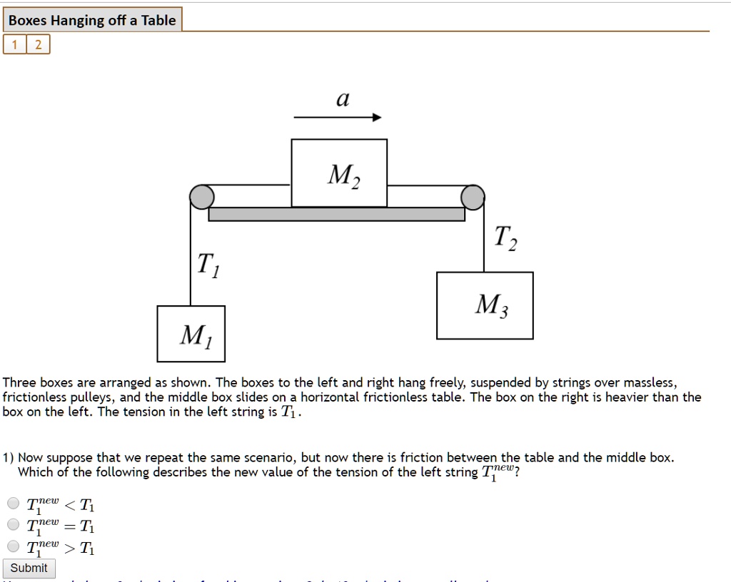 SOLVED: Boxes Hanging Off A Table Mz Tz Ti M3 M1 Three Boxes Are ...