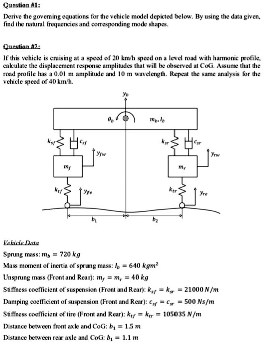 SOLVED Derive the governing equations for the vehicle model depicted