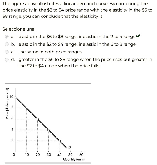 SOLVED: The figure above illustrates a linear demand curve. By ...