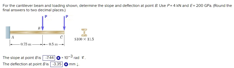 SOLVED: For the cantilever beam and loading shown, determine the slope ...