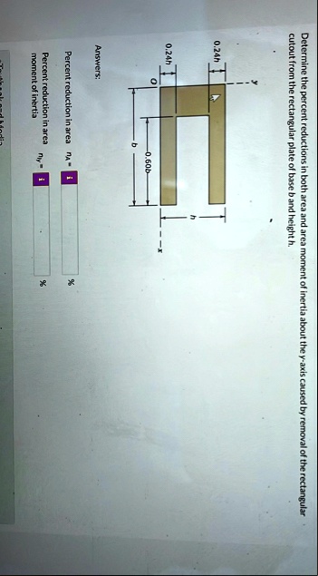 determine the percent reductions in both area and area moment of inertia about the y axis caused by removal of the rectangular cutout from the rectangular plate of base b and height h 024h 0 72702