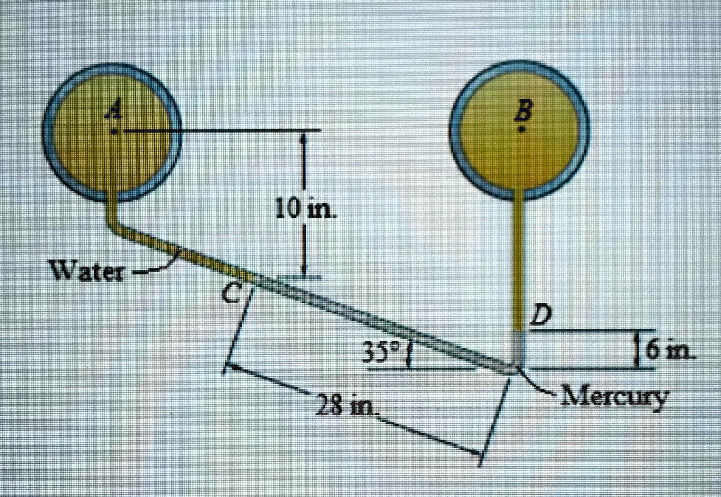 SOLVED: Determine The Difference In Pressure Between The Centers A And ...