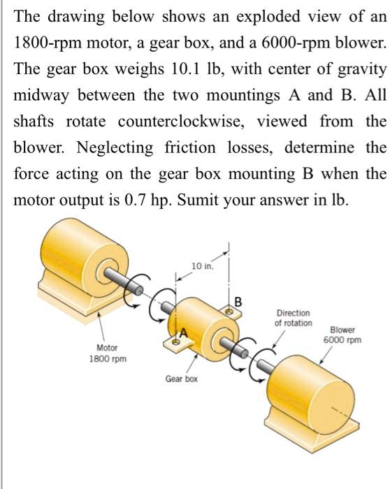 SOLVED The drawing below shows an exploded view of an 1800rpm motor, a gear box, and a 6000