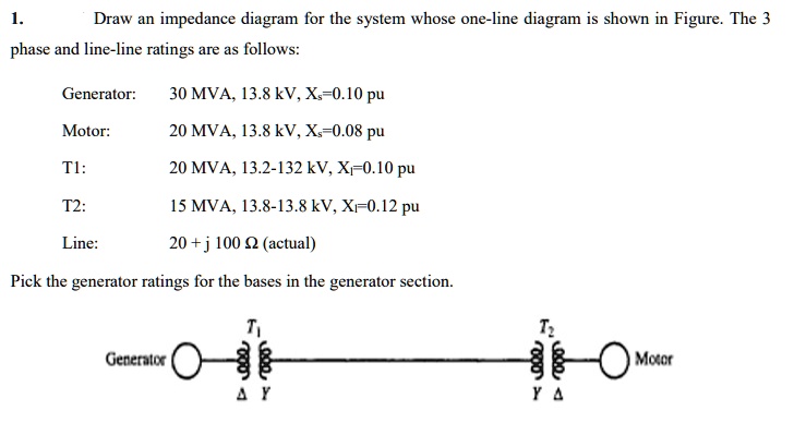 SOLVED: 1. Draw an impedance diagram for the system whose one-line ...