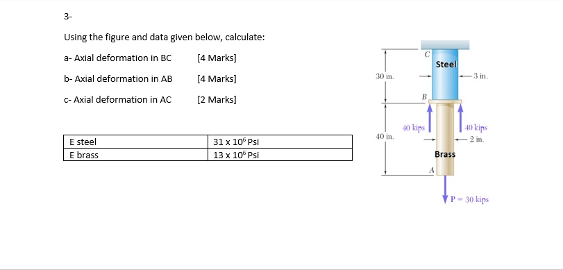 3- Using the figure and data given below, calculate: a- Axial ...