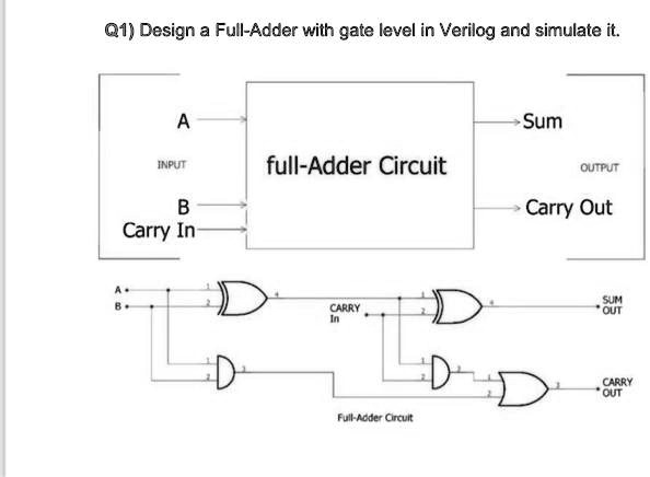 SOLVED: Q1 Design a Full-Adder with gate level in Verilog and simulate ...