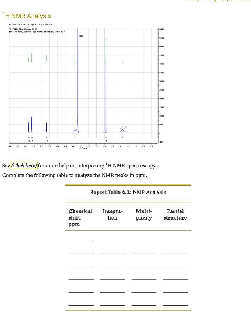 1H NMR Analysis
20170424MehtyOrange.10.fid
PROTON D20 (C:BrukerTopSpinDataChemLabs) chem129 7
D2O
8.5 8.0 7.5 7.0 6.5 6.0 5.5 5.0 4.5 4.0 3.5 3.0 2.5 2.0 1.5 1.0 0.5 0.0
See (Click here) for more help on interpreting 1H NMR spectroscopy.
Complete the following table to analyze the NMR peaks in ppm.
Report Table 6.2: NMR Analysis
Chemical shift, ppm
Integration
Multiplicity
Partial structure