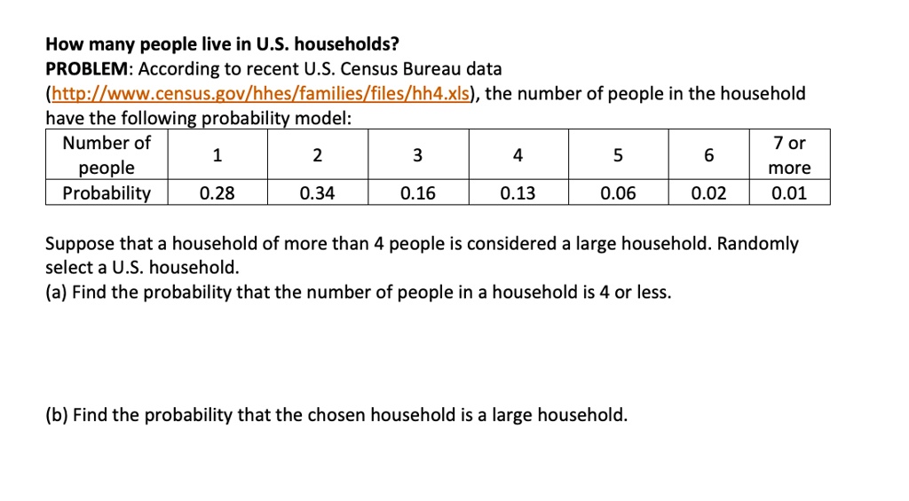 What Is a Household?