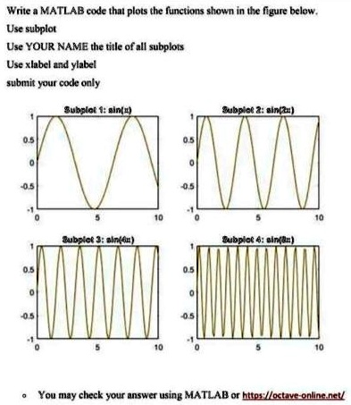 SOLVED:Wrile MATLAB coJe that plots thc functions shown in thc figure ...