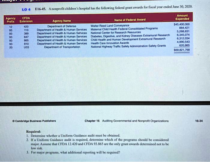 LO 4E16-45. A nonprofit children's hospital has the following federal ...