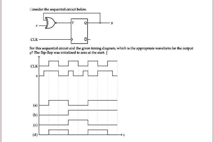 SOLVED: Consider the sequential circuit below: CLK For this sequential ...