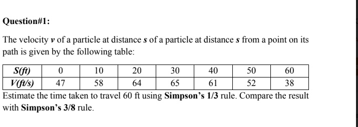 Simpsons distance-time graphs