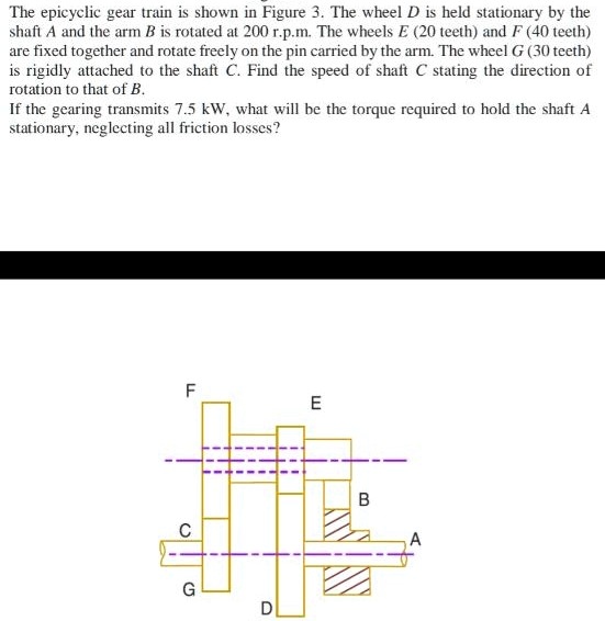 SOLVED: The Epicyclic Gear Train Is Shown In Figure 3. The Wheel D Is ...