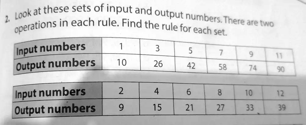 SOLVED: Look at these sets of input and output numbers. In each set ...