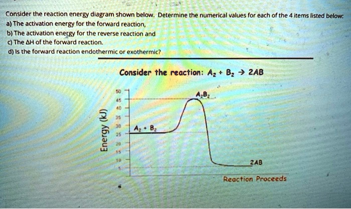 SOLVED: Consider the reaction energy diagram shown below: Determine the ...
