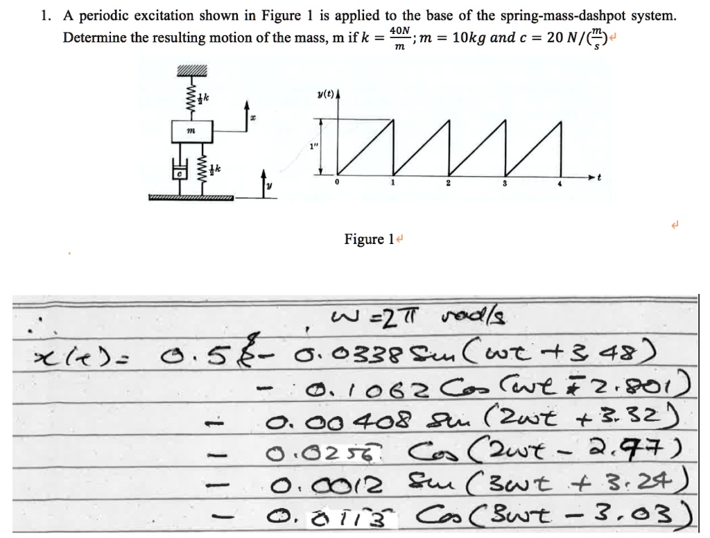 SOLVED: A periodic excitation shown in Figure 1 is applied to the base ...
