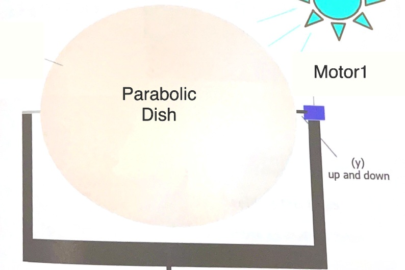 SOLVED How can I calculate the loads on the motor? Knowing that the