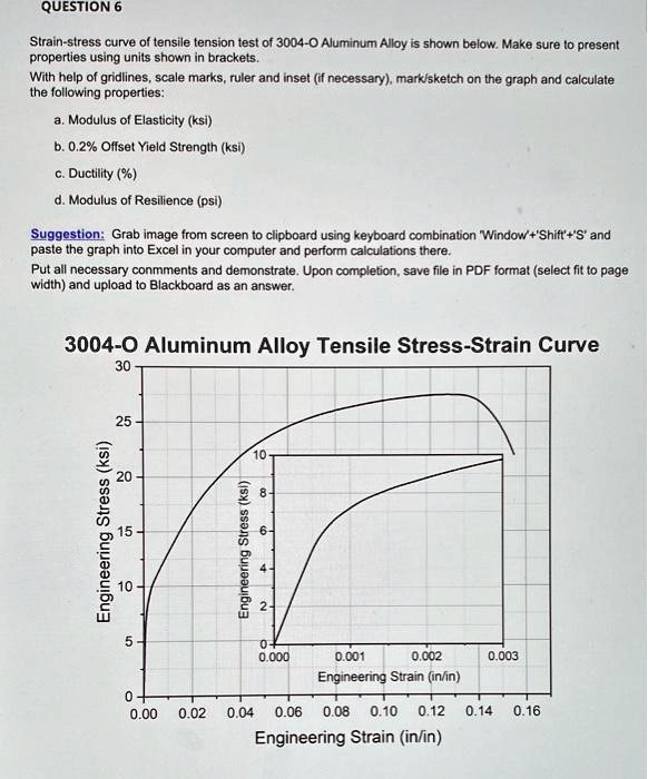 SOLVED QUESTION 6 Strainstress curve of tensile tension test of 3004