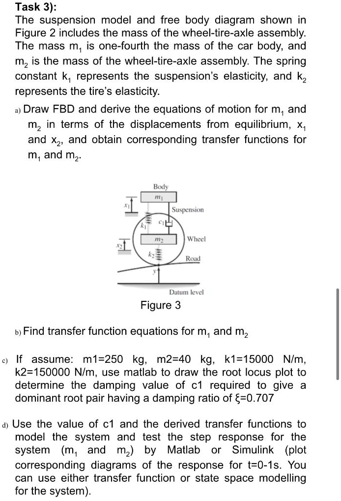 SOLVED Task 3) The suspension model and free body diagram shown in