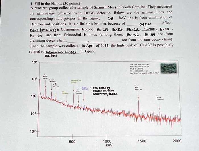 1. Fill in the blanks. (30 points)
A research group collected a sample of Spanish Moss in South Carolina. They measured
its gamma-ray emission with HPGE detector. Below are the gamma lines and
corresponding radioisotopes. In the figure, 511 keV line is from annihilation of
electron and positions. It is a little bit broader because of doppler effect;
Be-7 (477.6 keV) is Cosmogenic Isotope, Ac-228, Ra-226, Pb-214, Ti-208, K-40.
Bi-214 are from Primordial Isotopes (among them, Ra-226, Bi-214 are from
uraninum decay chain,  are from thorium decay chain).
Since the sample was collected in April of 2011, the high peak of Cs-137 is possibly
related to Fukushima nuclear  in Japan.
accident