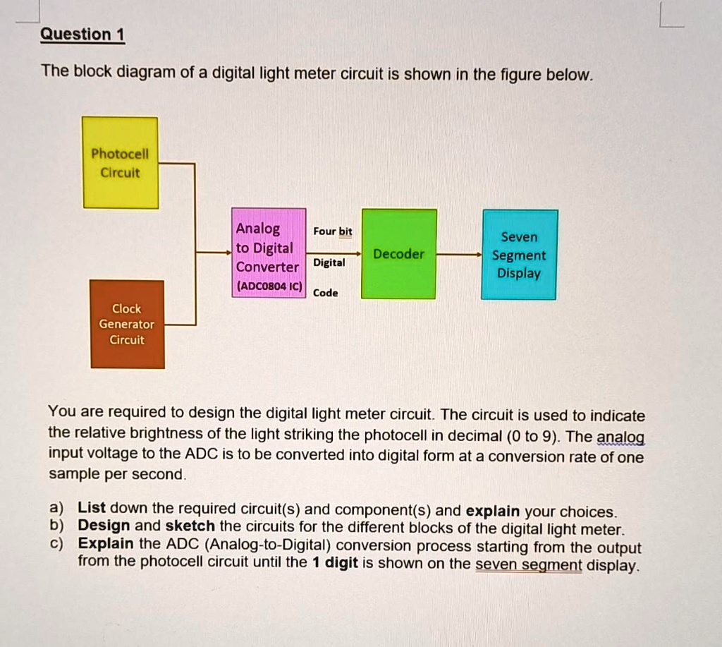 SOLVED Answer The block diagram of a digital light meter circuit is