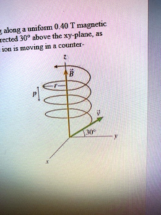 SOLVED uniform 0.40 T rected ralodg3("above the xyplane, as