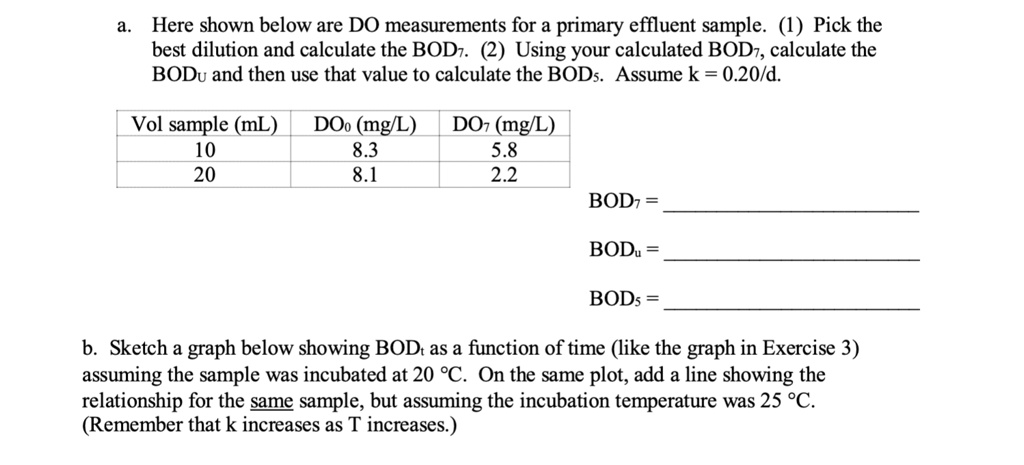 SOLVED: Texts: A. Here Shown Below Are DO Measurements For A Primary ...