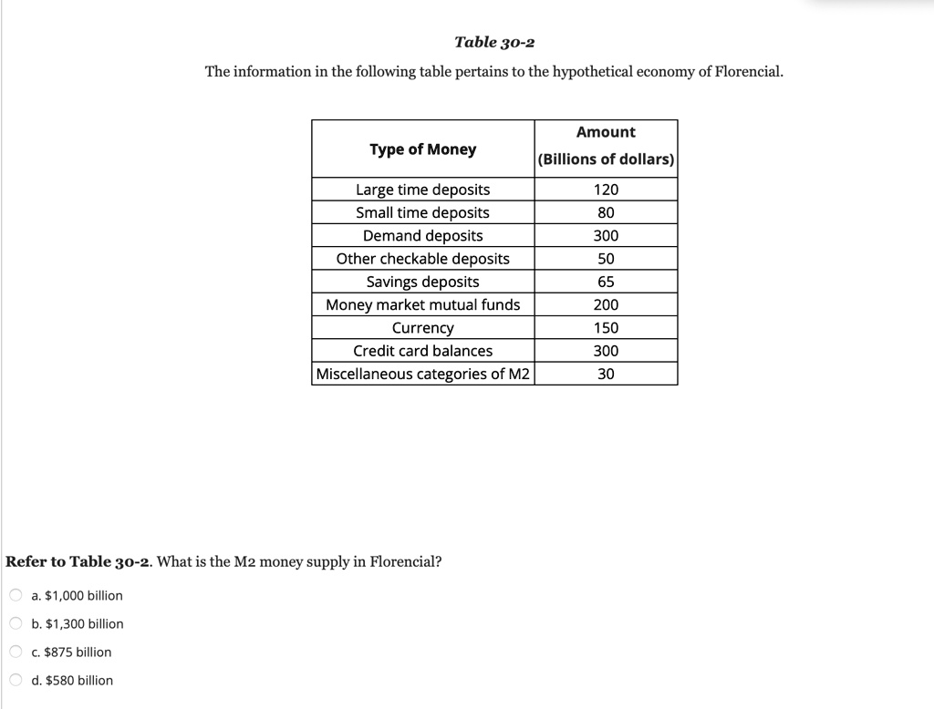 SOLVED Texts Table 302 The information in the following table