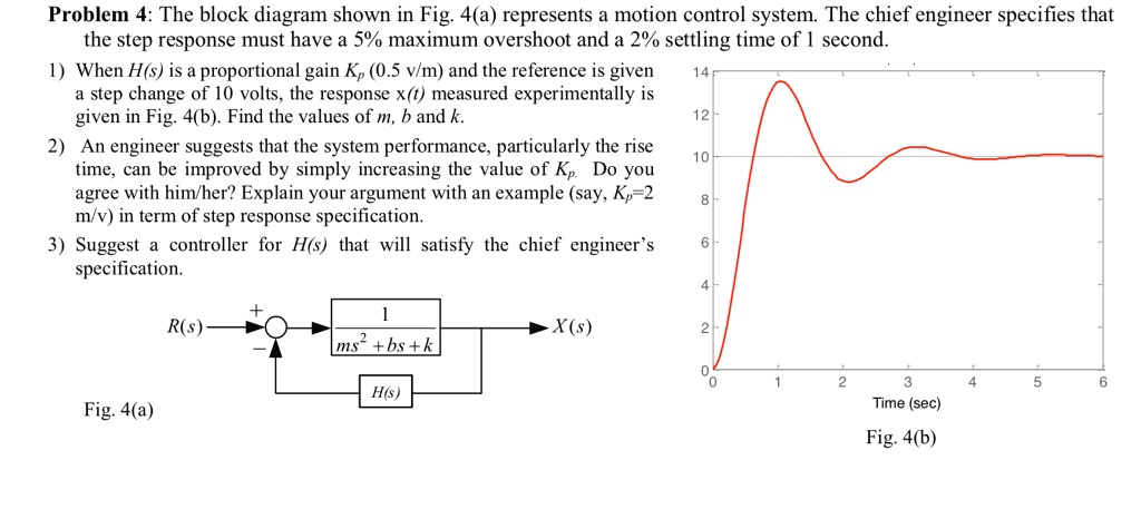 Problem 4: The block diagram shown in Fig. 4(a) represents a motion ...