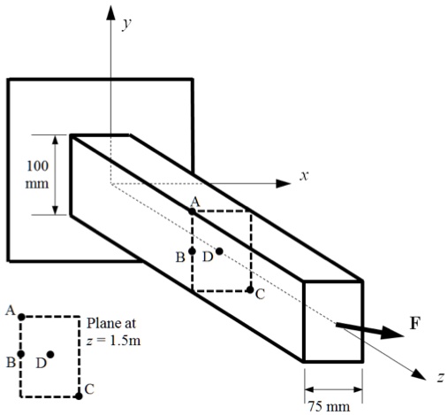 a cantilevered rectangular shaft of length 3m is loaded by the force ...