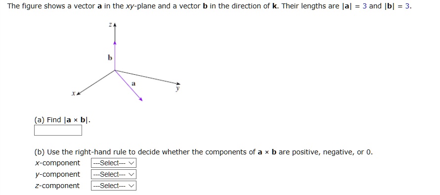 Solved The Figure Shows Vector A In The Xy Plane And Vector B In The Direction Of K Their