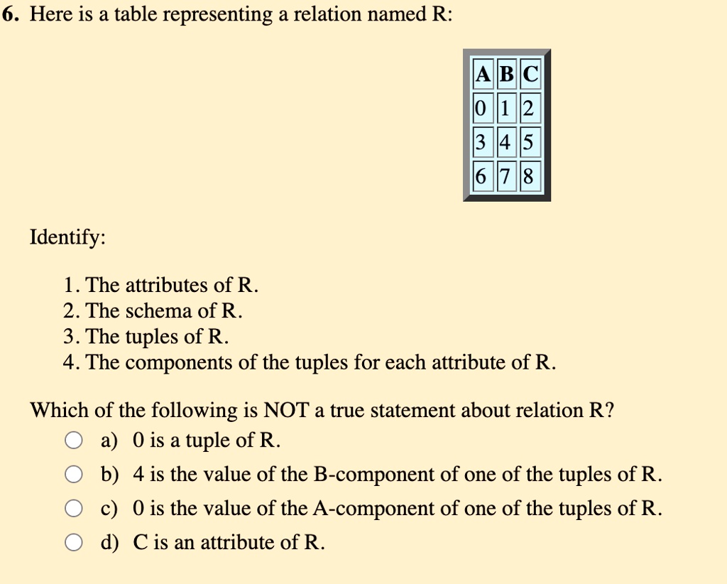 SOLVED: 6. Here is a table representing a relation named R: Identify: 1 ...