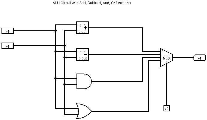 For the unit 4 assignment, you must create a circuit using Logism that ...