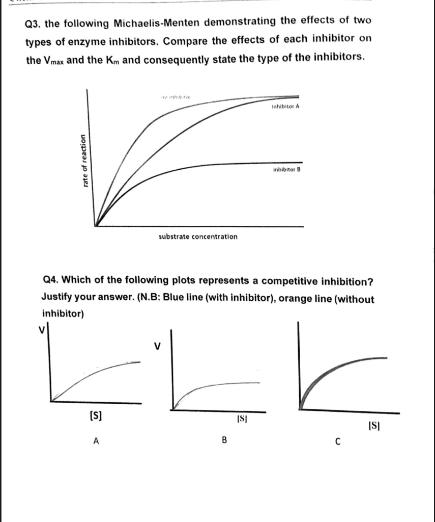 SOLVED Q3. The following MichaelisMenten experiment demonstrates the