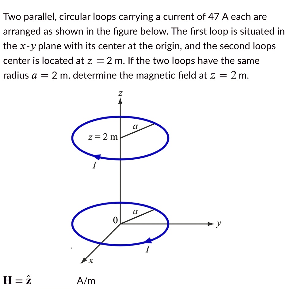 SOLVED Two parallel, circular loops carrying a current of 47 A each