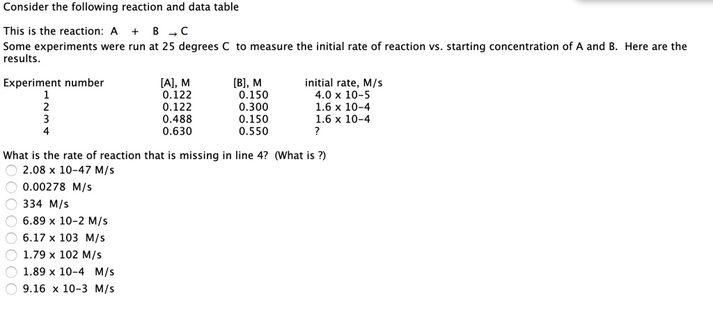 consider the following reaction and data table this is the reaction ...