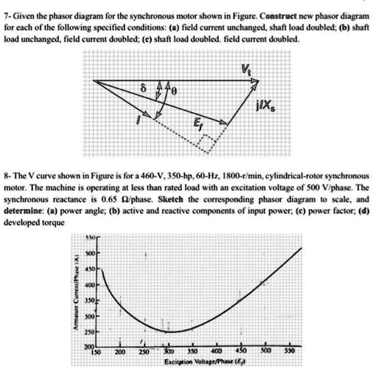 7- Given the phasor diagram for the synchronous motor shown in Figure ...