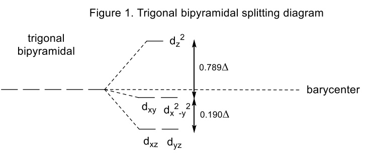 Figure 1. Trigonal bipyramidal splitting diagram Figure 1 shows the ...