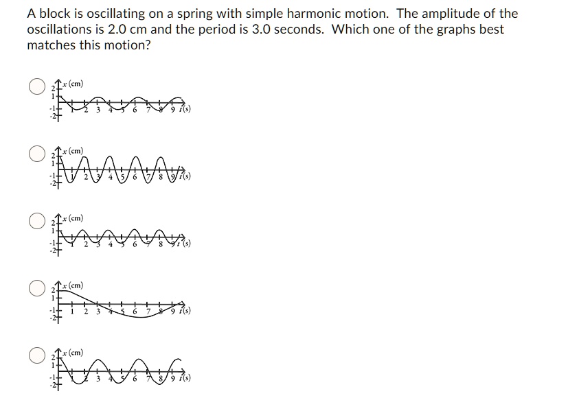 A block is oscillating on a spring with simple harmonic motion. The ...