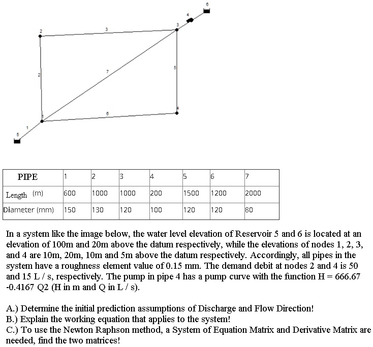 SOLVED: In a system like the image below, the water level elevation of ...