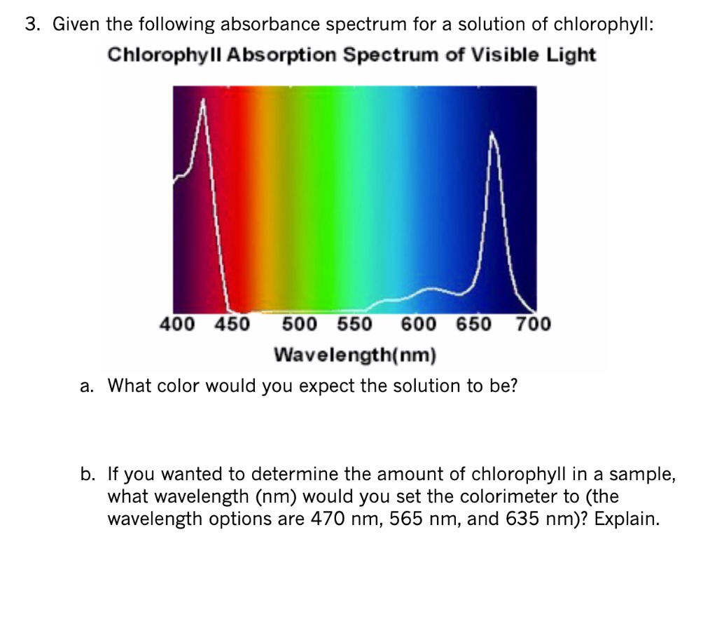 SOLVED Given the following absorbance spectrum for a solution of